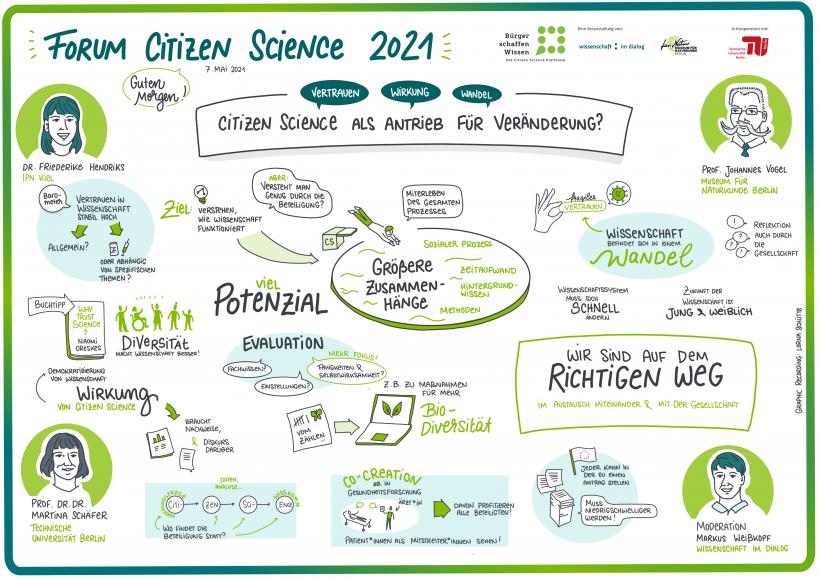 Graphic Recordering des zweiten Tages des ForumCS 2021