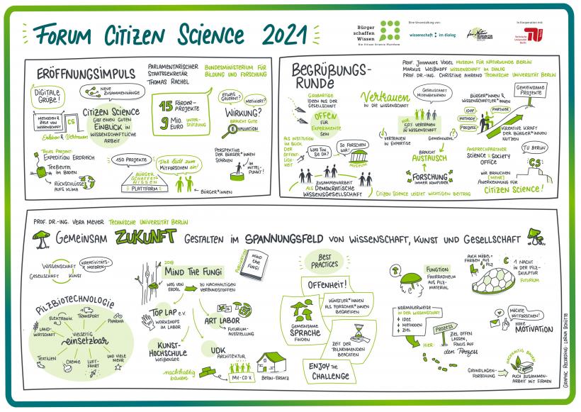 Graphic Recordering des ersten Tages des ForumCS 2021